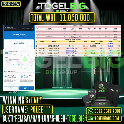 TOGELBIG JACKPOT TOGEL PASARAN SYDNEY RP.11.050.000,- LUNAS USER ID : POLEE***