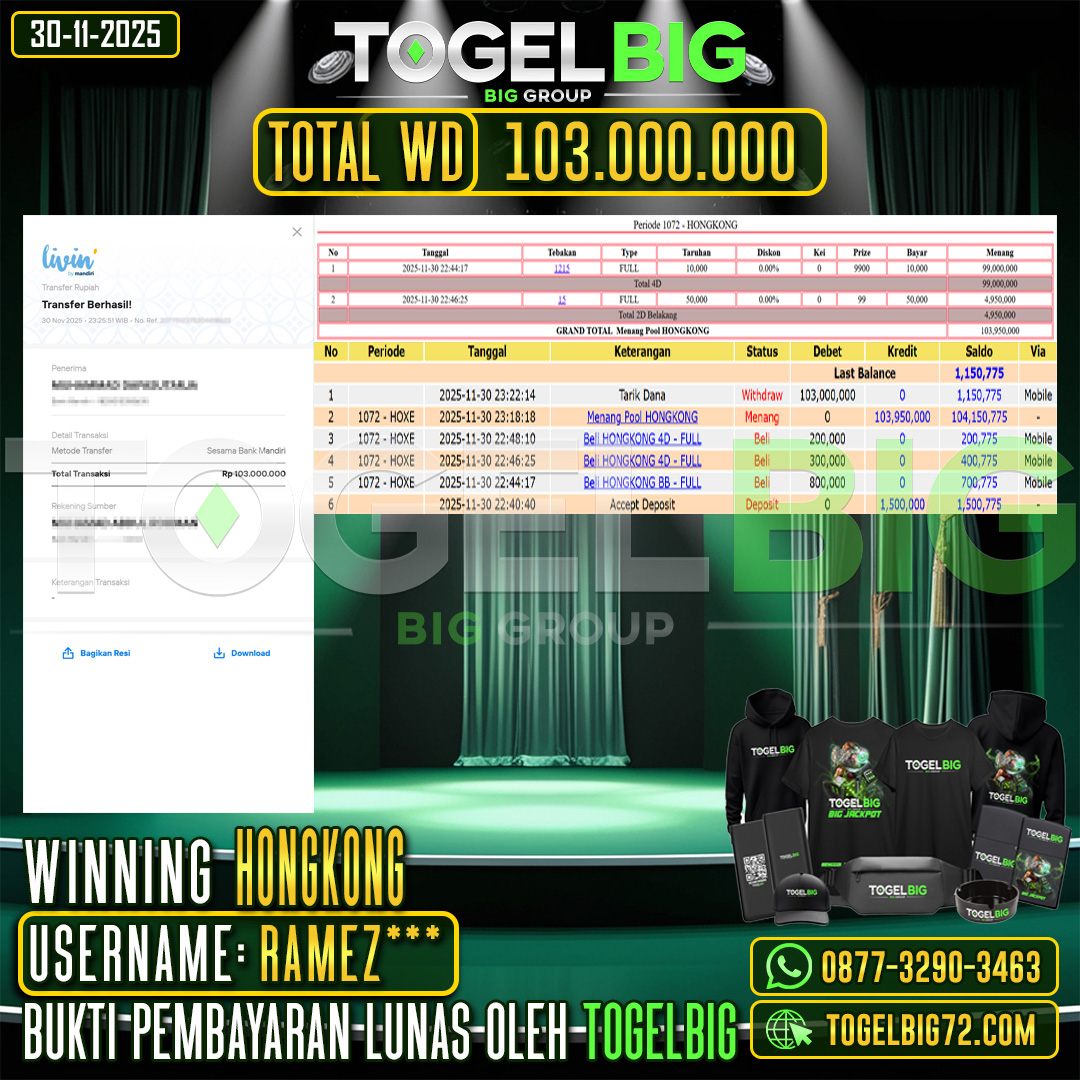 TOGELBIG  JACKPOT TOGEL PASARAN HONGKONG RP.103.000.000 ,- LUNAS USER ID :  RAMEZ***