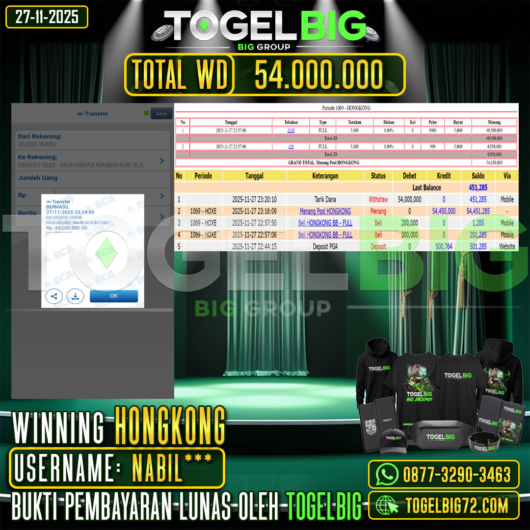TOGELBIG  JACKPOT TOGEL PASARAN HONGKONG RP.54.000.000 ,- LUNAS USER ID :  NABIL***
