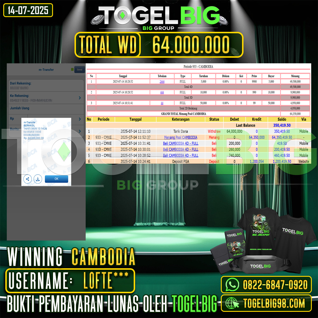 TOGELBIG JACKPOT TOGEL PASARAN CAMBODIA RP.64.000.000,- LUNAS USER ID : LOFTE***