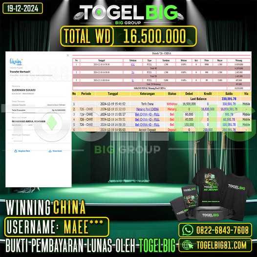 TOGELBIG JACKPOT TOGEL PASARAN CHINA RP.16.500.000,- LUNAS USER ID : MAEE***